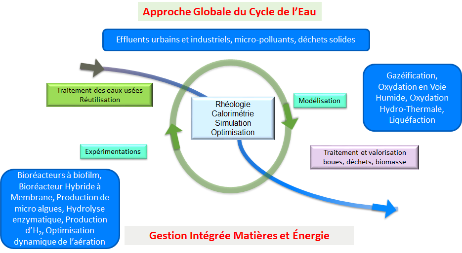 traitement des eaux et d 233 chets laboratoire de m 233 canique traitement des eaux et d 233 chets laboratoire de m 233 canique